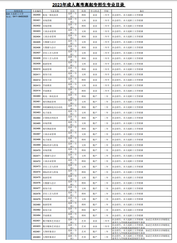 2023年遼寧省成人高校招生專業目錄 2023年遼寧省成人高校招生專業目錄