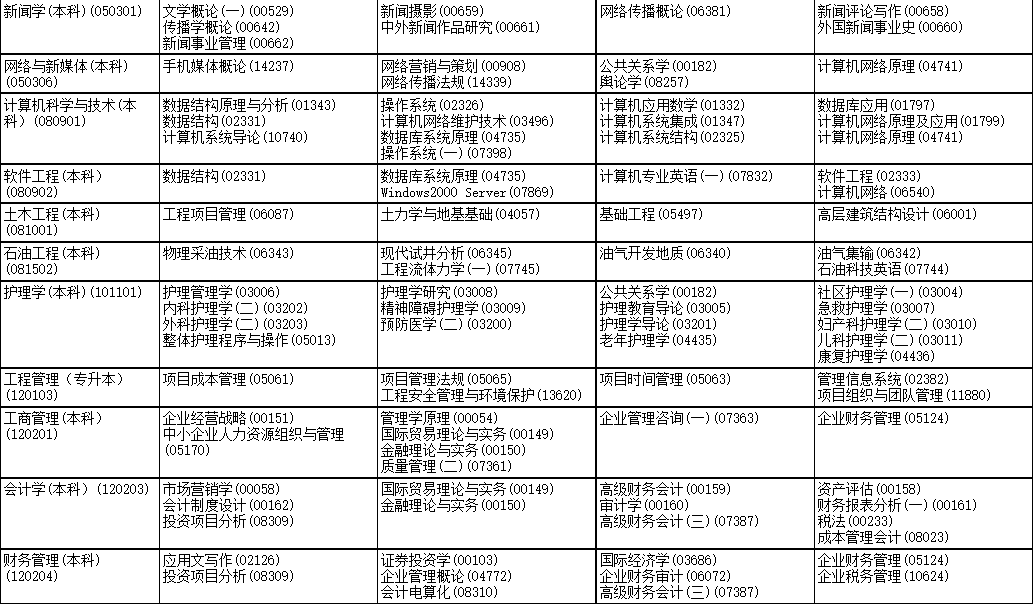 2023年10月黑龍江省自考考試安排