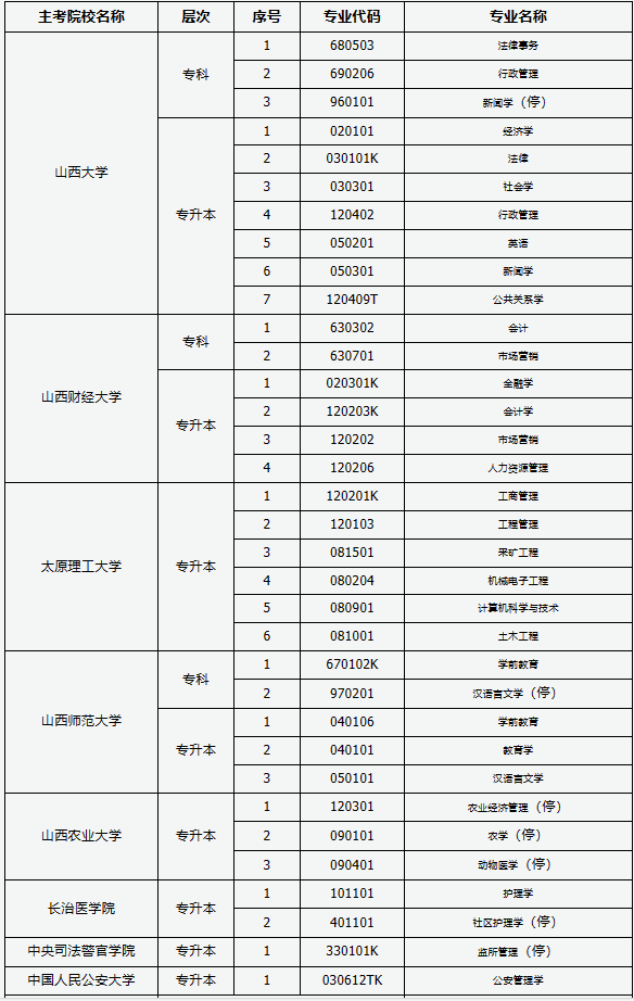 山西自考專業計劃在哪查? 山西自考專業計劃在哪查?