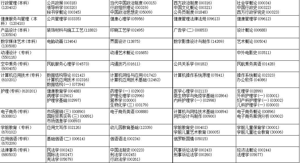 2023年10月黑龍江省自考考試安排
