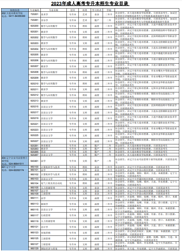2023年遼寧省成人高校招生專業目錄 2023年遼寧省成人高校招生專業目錄
