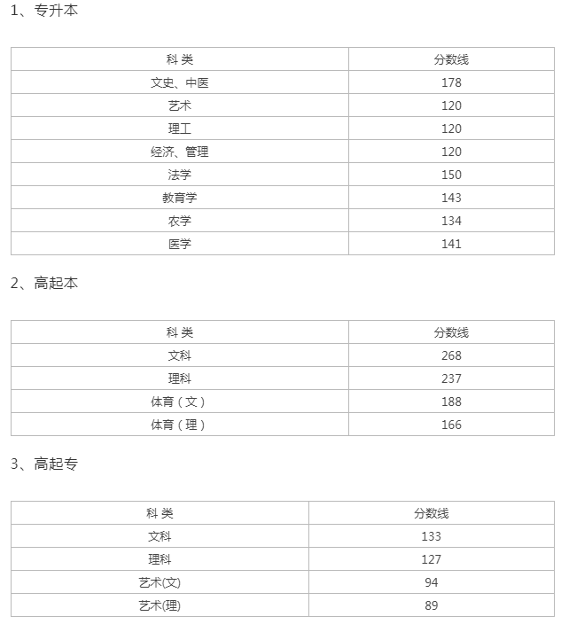 2021浙江成人高考成績查詢時間？