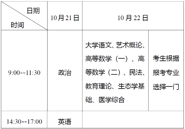 2023年10月湖北成考考試時間：10月21日至22日