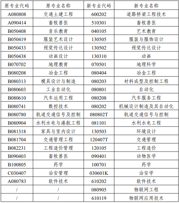 湖南自考實踐課有哪些？