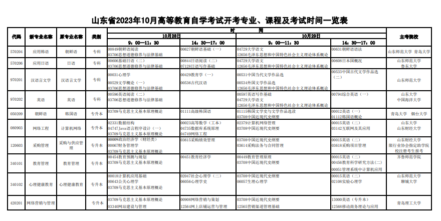 2023年10月山東省自學考試考試安排