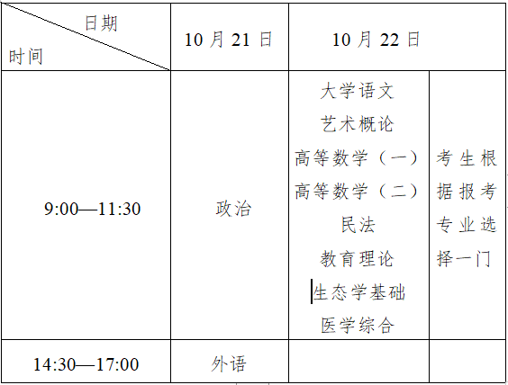 2023年10月浙江成考考試時間：10月21日至22日