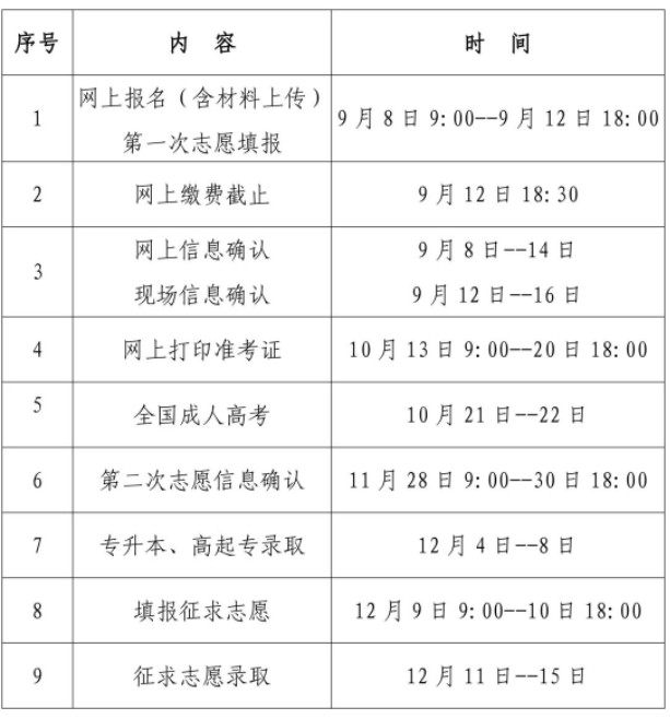 廈門成人高考報考? 廈門成人高考報考?