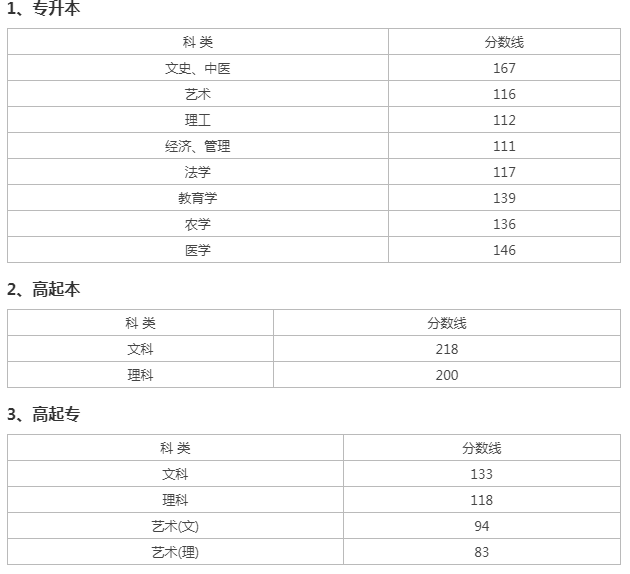 浙江成人高考錄取查詢? 浙江成人高考錄取查詢?