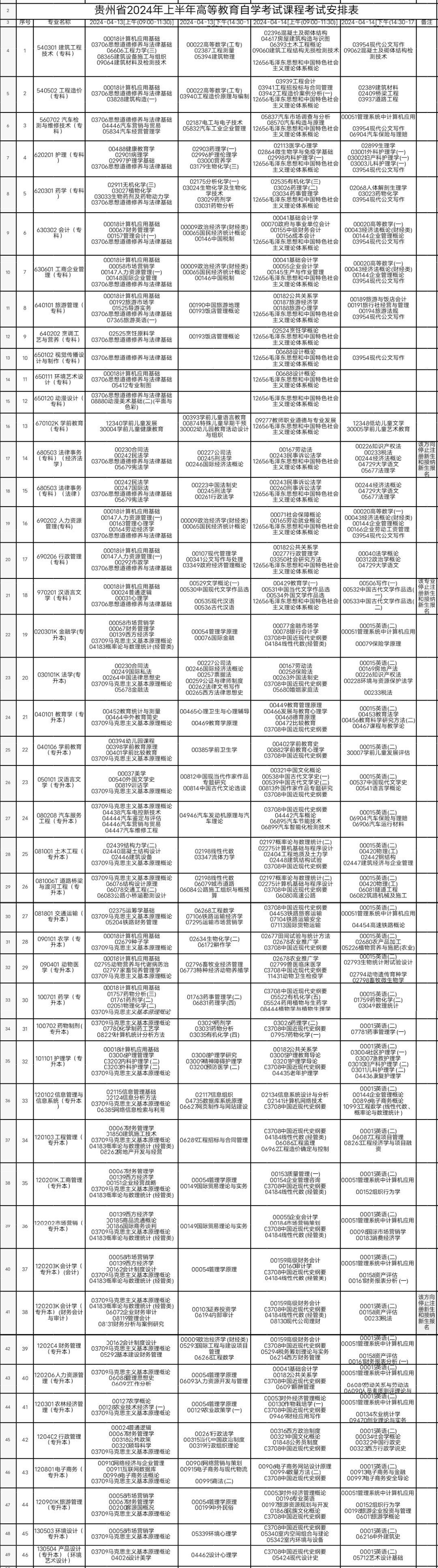 2024年4月貴州省自考考試安排