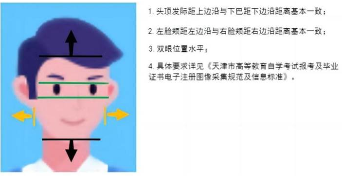自考講堂:天津市高等教育自學考試證件照片要求小貼士 自考講堂:天津市高等教育自學考試證件照片要求小貼士