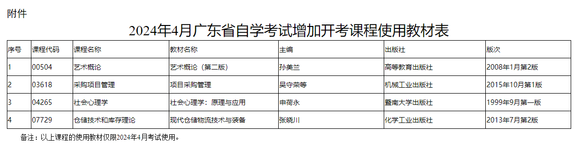 關于2024年4月廣東省自學考試增加4門開考課程的通知
