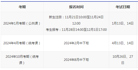 潮汕自考時間2024？