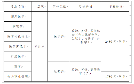遵義醫科大學成人高考提升學歷報名時間是什么時候？學費多少？