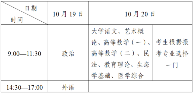 四川省2024年成人高考溫馨提示 四川省2024年成人高考溫馨提示