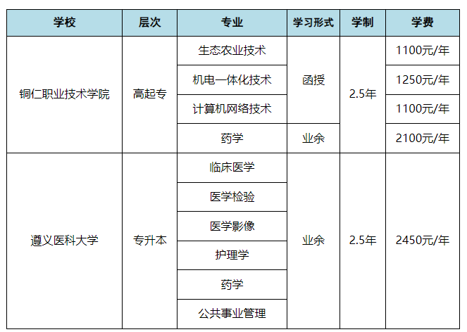 銅仁職業技術學院成人高考學歷提升好嗎？有什么專業？