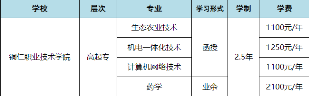 銅仁職業技術學院成人高考大專學費多少？報名流程是怎樣的？