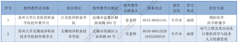 蘇州大學成人高考怎么報名？教學點有哪些？