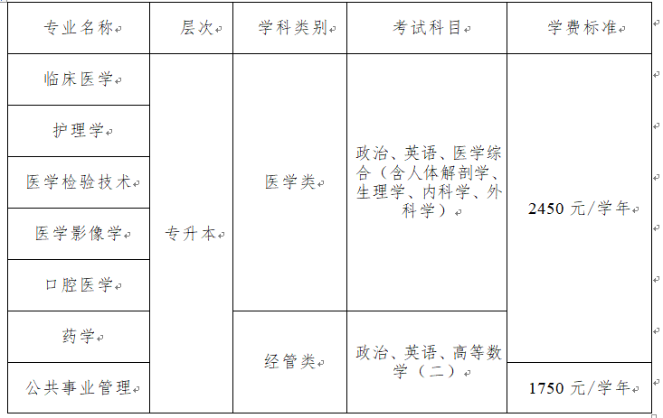 遵義醫科大學成人高考本科招生專業有哪些？學費多少？