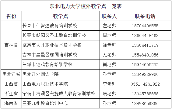 東北電力大學成人高考的教學點在哪里?學歷靠譜嗎? 東北電力大學成人高考的教學點在哪里?學歷靠譜嗎?
