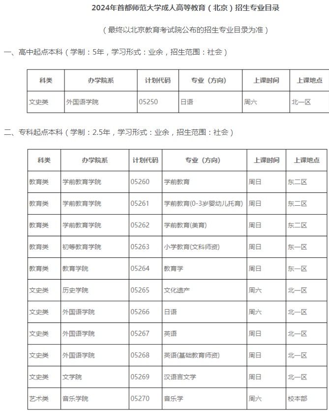 首都師范大學成人高考專業代碼是多少？專業有哪些？