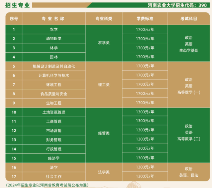 河南農業大學成人高考難不難?專業有哪些? 河南農業大學成人高考難不難?專業有哪些?