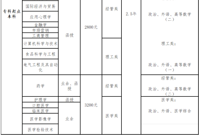 青島大學成人高考招生計劃是怎樣的？錄取分數線是多少？
