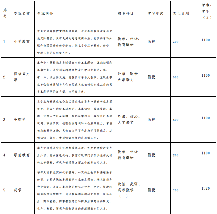 亳州學院成人高考成績查詢入口是哪個？學費是多少？
