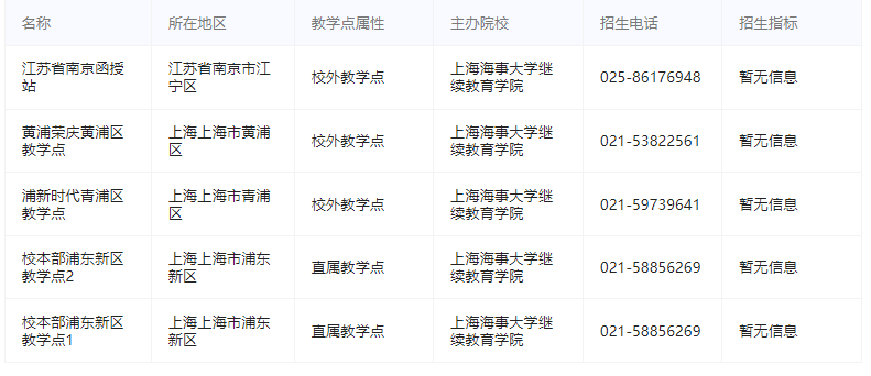 上海海事大學成人高考教學點有哪些？需要哪些條件？