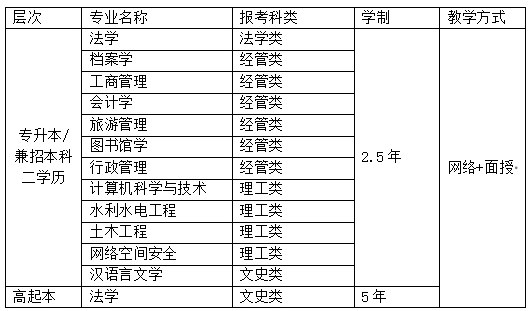 黑龍江大學成人高考專升本怎么學?錄取分數線是多少? 黑龍江大學成人高考專升本怎么學?錄取分數線是多少?