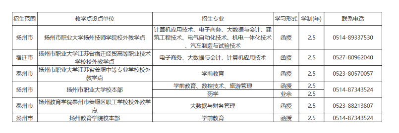 揚州市職業大學成人高考的教學點有哪些?辦學地址在哪里? 揚州市職業大學成人高考的教學點有哪些?辦學地址在哪里?