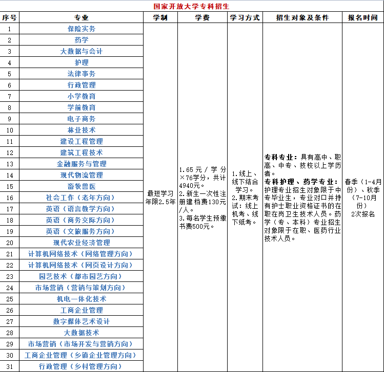 通遼職業學院電大分校可以專升本嗎？報名地址是什么？