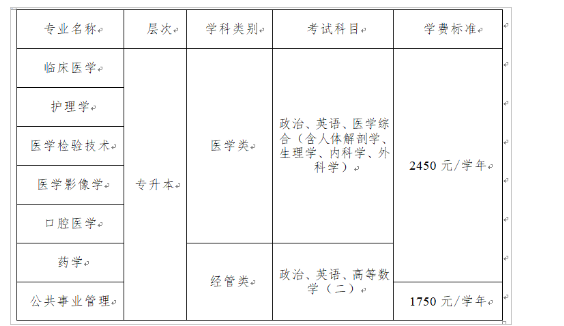 遵義醫科大學成人高考有高起本專業嗎？考試科目有哪些