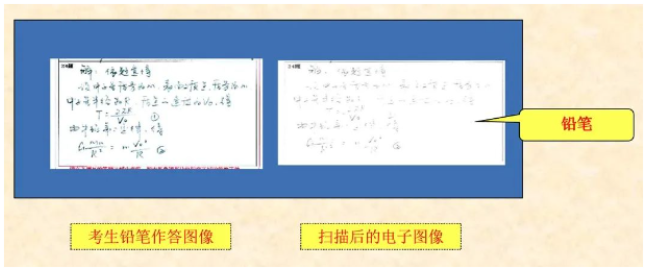 四川省教育考試院:必看!2024年成人高考考生答題須知 四川省教育考試院:必看!2024年成人高考考生答題須知