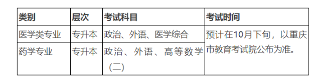 重慶醫科大學成人高考考試科目有哪些？什么時候錄取？