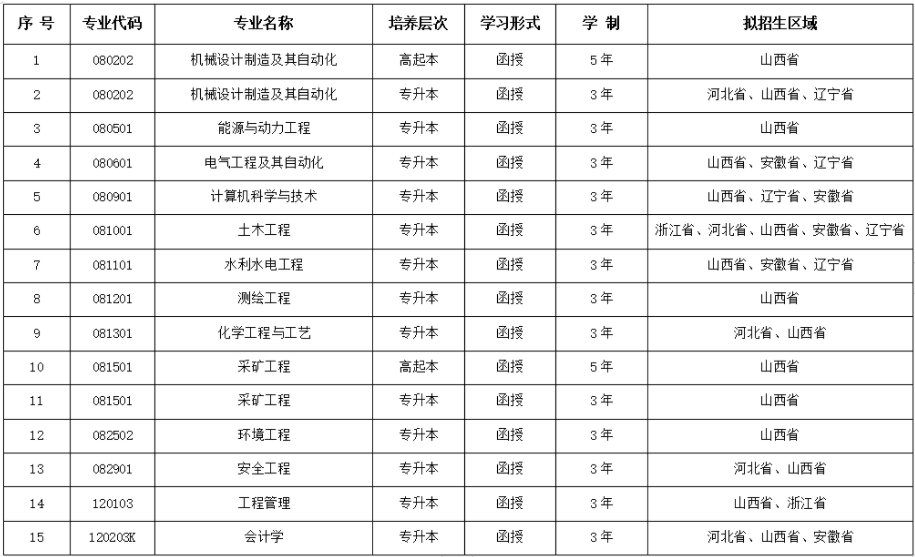 太原理工大學成人高考登錄網址是哪個？專業有哪些？