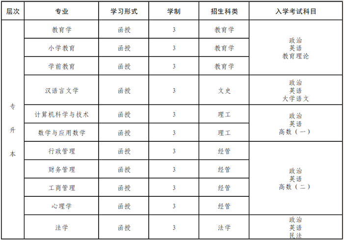 福建師范大學成人高考大專怎么考？報名辦法有哪些？