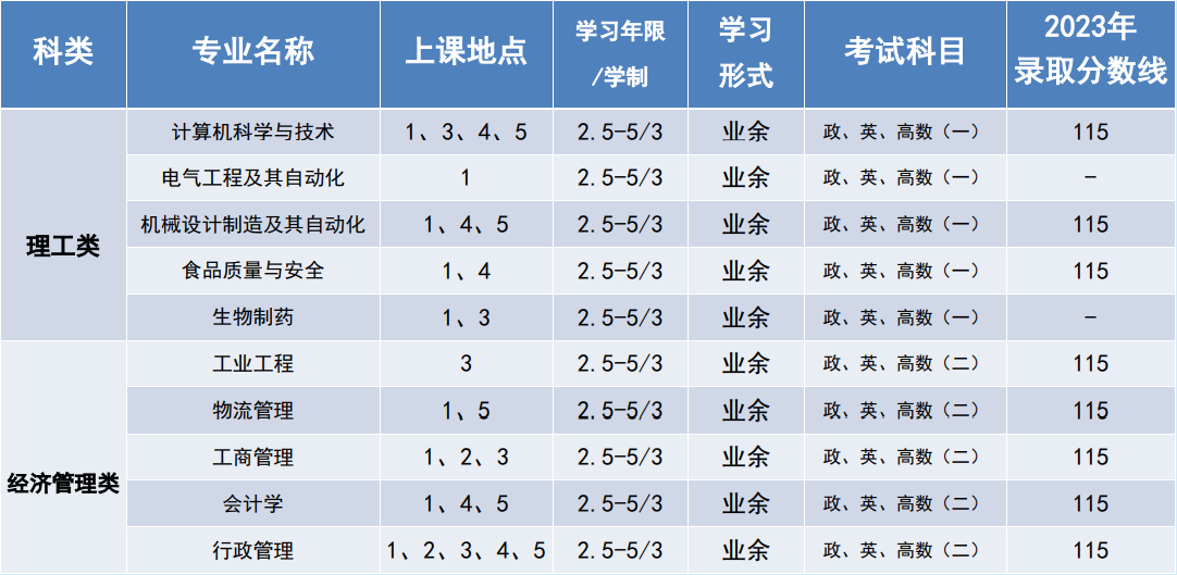上海海洋大學成人高考含金量怎么樣?專業有哪些? 上海海洋大學成人高考含金量怎么樣?專業有哪些?