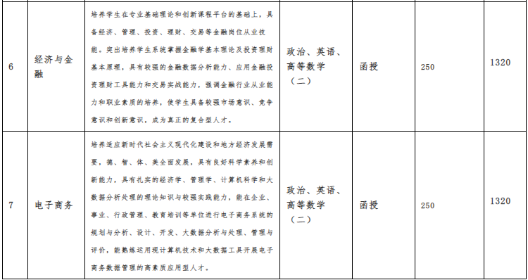 亳州學院成人高考成績查詢入口是哪個？學費是多少？
