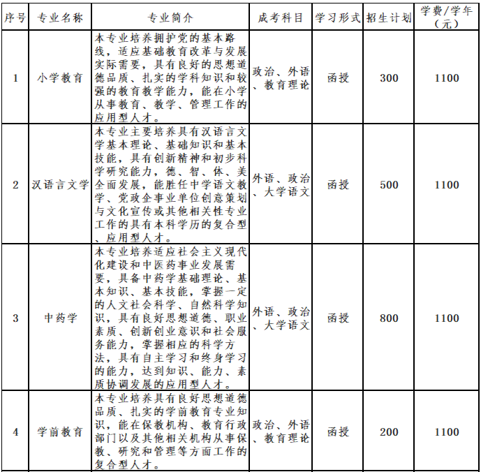 亳州學院成人高考專升本學費是多少？招生對象及報名條件有哪些？