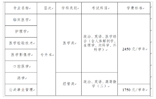 遵義醫科大學成人高考專升本學費多少？難嗎？