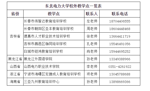 東北電力大學成人高考的學位怎么申請?教學點在哪里? 東北電力大學成人高考的學位怎么申請?教學點在哪里?