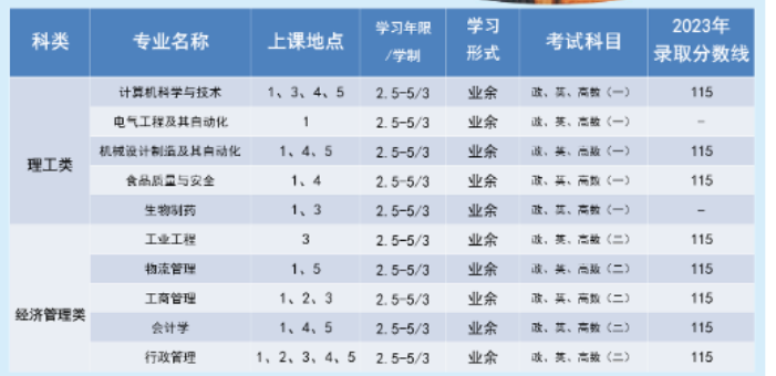 上海海洋大學成人高考怎么報名的?專業有哪些? 上海海洋大學成人高考怎么報名的?專業有哪些?