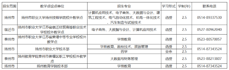 揚州市職業大學成人高考考試科目有哪些?教學點有哪些? 揚州市職業大學成人高考考試科目有哪些?教學點有哪些?