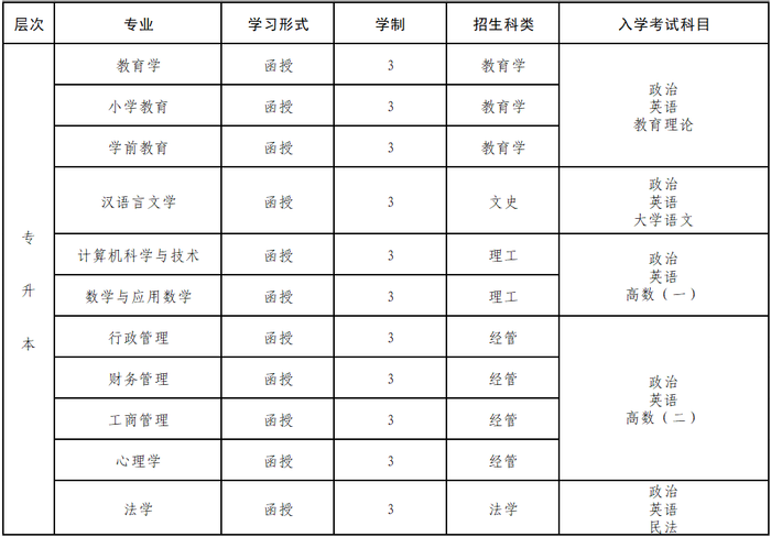 福建師范大學成人高考考試科目是什么？成人高考難嗎？