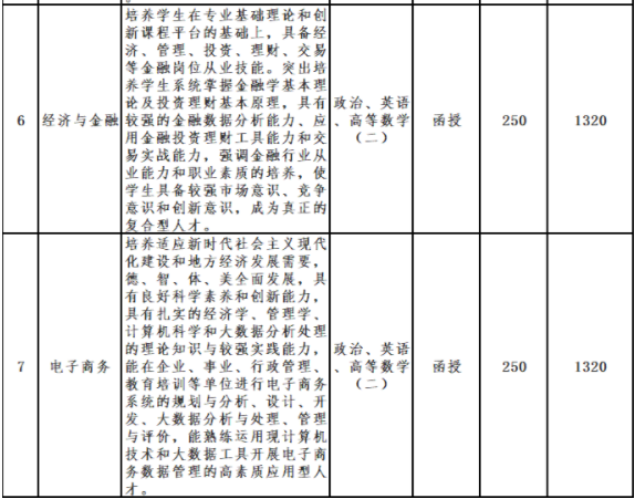 亳州學院成人高考招生計劃是怎樣的？時間是什么時候？