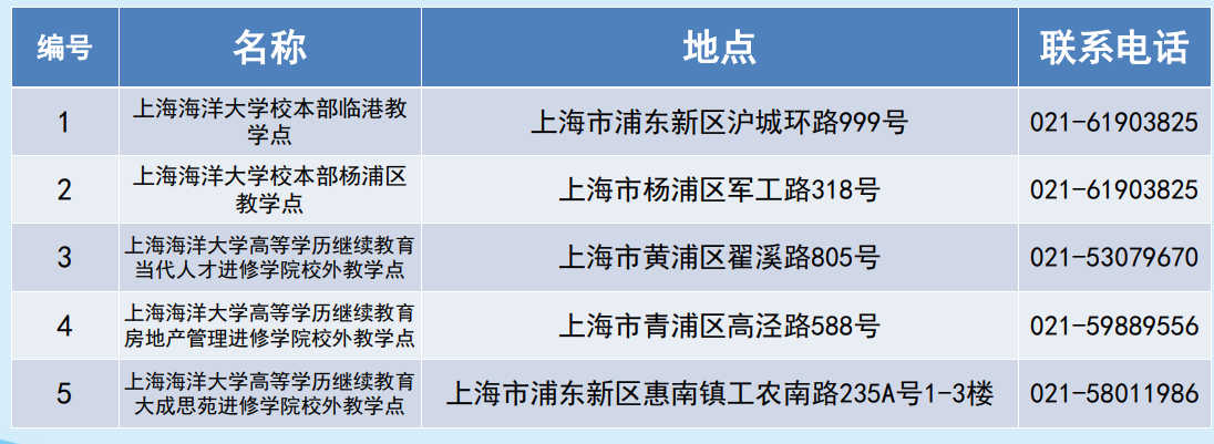 上海海洋大學成人高考教學點地點在哪里?專業有哪些? 上海海洋大學成人高考教學點地點在哪里?專業有哪些?