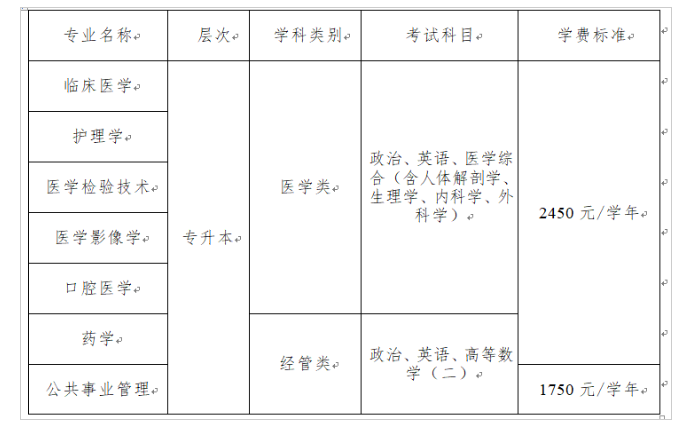 遵義醫科大學成人高考含金量如何？學費多少？