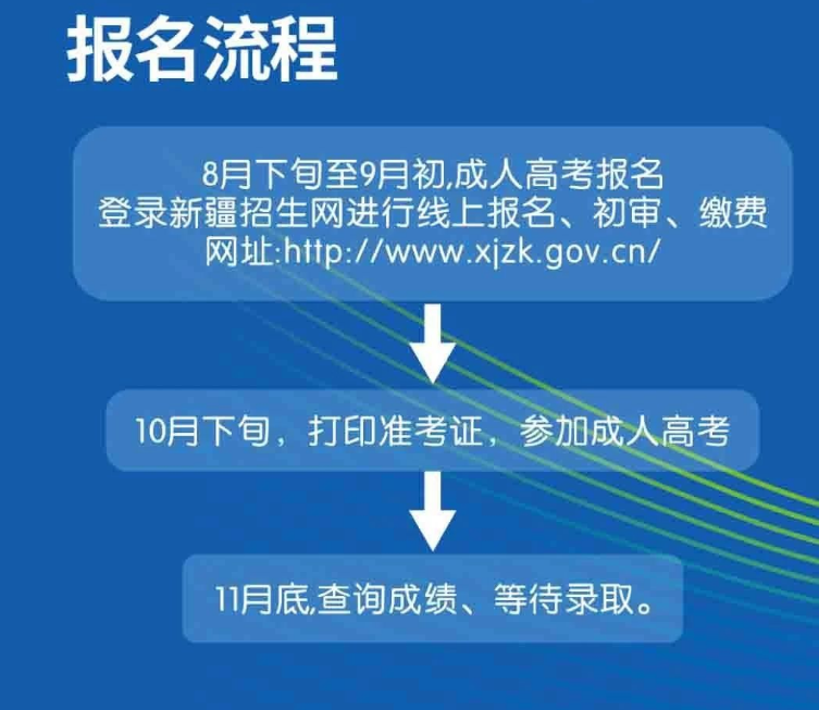 喀什大學成人高考本科學歷靠譜嗎?怎么報名? 喀什大學成人高考本科學歷靠譜嗎?怎么報名?