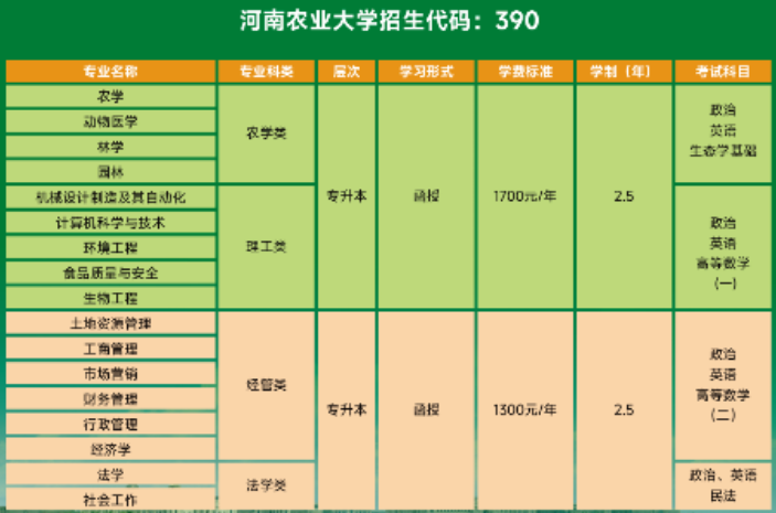 河南農業大學成人高考在哪兒查成績?有哪些專業? 河南農業大學成人高考在哪兒查成績?有哪些專業?