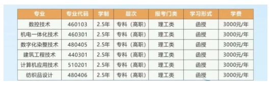 浙江工業職業技術學院的成考招生計劃是什么？辦學地址在哪里？